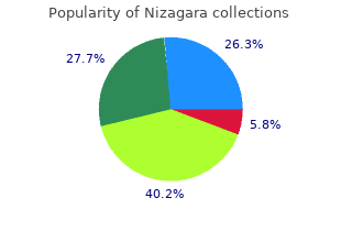 order nizagara 100mg amex