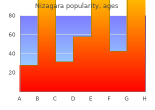 generic 25 mg nizagara fast delivery