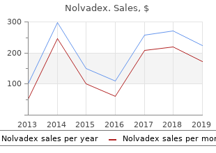 purchase 20mg nolvadex