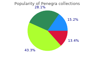 proven 50mg penegra