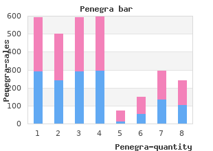 generic penegra 50 mg visa