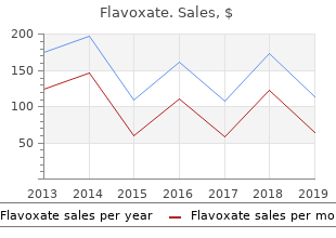 flavoxate 200mg low price