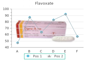 quality 200mg flavoxate