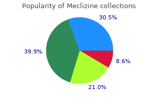 buy discount meclizine 25 mg line