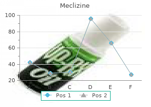 meclizine 25 mg sale