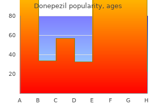 purchase donepezil 5mg online