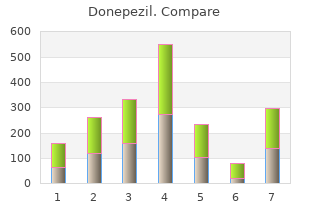 donepezil 10mg otc