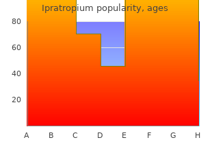 buy ipratropium 20mcg online