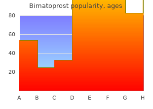 bimat 3ml lowest price