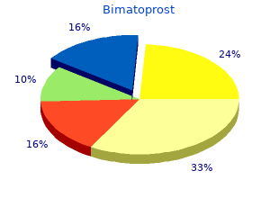 bimat 3ml without a prescription