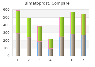 buy bimat 3ml lowest price