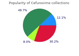 generic cefuroxime 250mg with visa