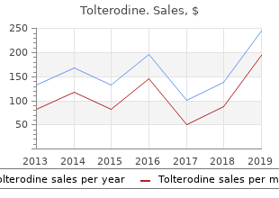 purchase 4mg tolterodine mastercard