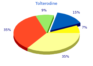 buy discount tolterodine 4mg on-line