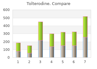 cheap tolterodine 4mg fast delivery