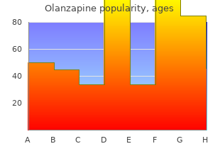 order 7.5mg olanzapine