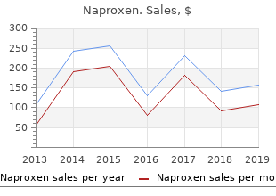 order 250 mg naproxen otc