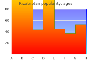 discount rizatriptan 10 mg fast delivery