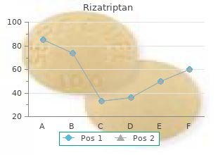 discount rizatriptan 10mg on line