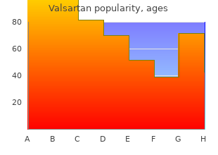 buy 160 mg valsartan visa