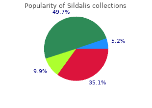 sildalis 120mg for sale