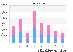 order 120mg sildalis amex