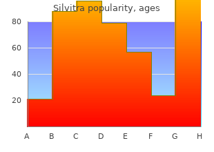 generic silvitra 120 mg overnight delivery