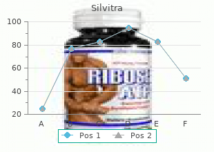 proven silvitra 120mg