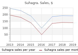 generic suhagra 100 mg with amex