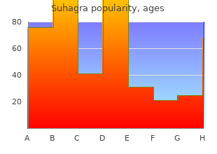 discount suhagra 100 mg without prescription