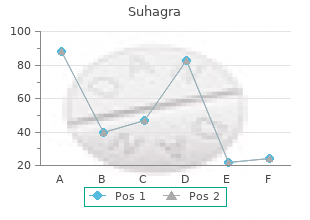 discount 100mg suhagra with mastercard