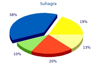 purchase 100 mg suhagra free shipping