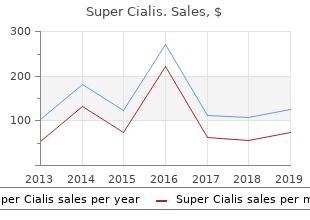 purchase 80mg super cialis mastercard