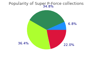 order super p-force 160mg visa