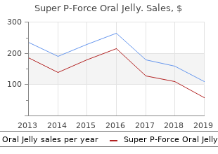 discount super p-force oral jelly 160mg online