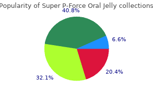 order super p-force oral jelly 160 mg without a prescription