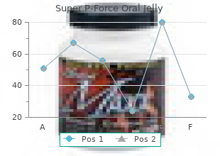 discount super p-force oral jelly 160 mg