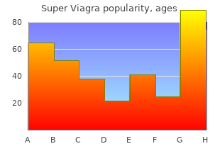 super viagra 160mg without prescription