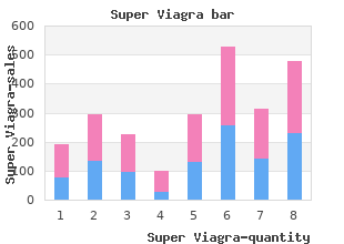 buy 160 mg super viagra with visa