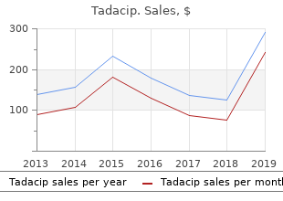 20 mg tadacip fast delivery