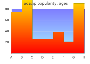 discount 20 mg tadacip amex