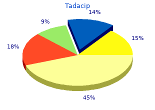 order 20mg tadacip