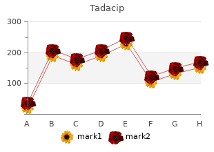 20 mg tadacip sale