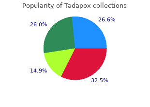 buy cheap tadapox 80mg line