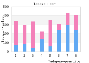 proven tadapox 80mg