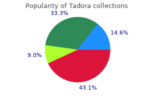 safe 20 mg tadora