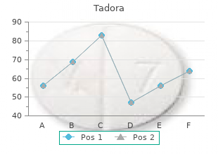 buy 20 mg tadora with mastercard