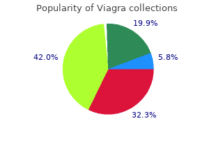 purchase 75mg viagra otc