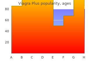 viagra plus 400 mg without a prescription