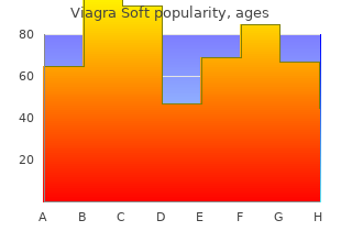 purchase 100 mg viagra soft